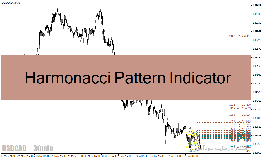 دانلود اندیکاتور تشخیص الگوهای هارمونیک با نام اندیکاتور Harmonacci Patterns Indicator برای متاتریدر4