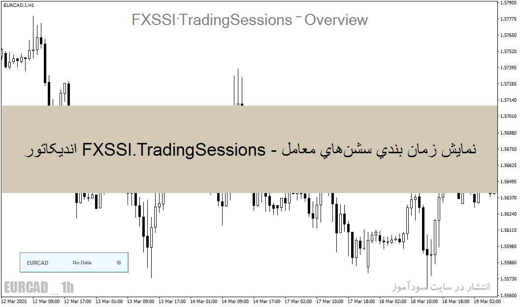 اندیکاتور TradingSessions - نمایش زمان بندی سشنهای معاملاتی فارکس در MT4/MT5