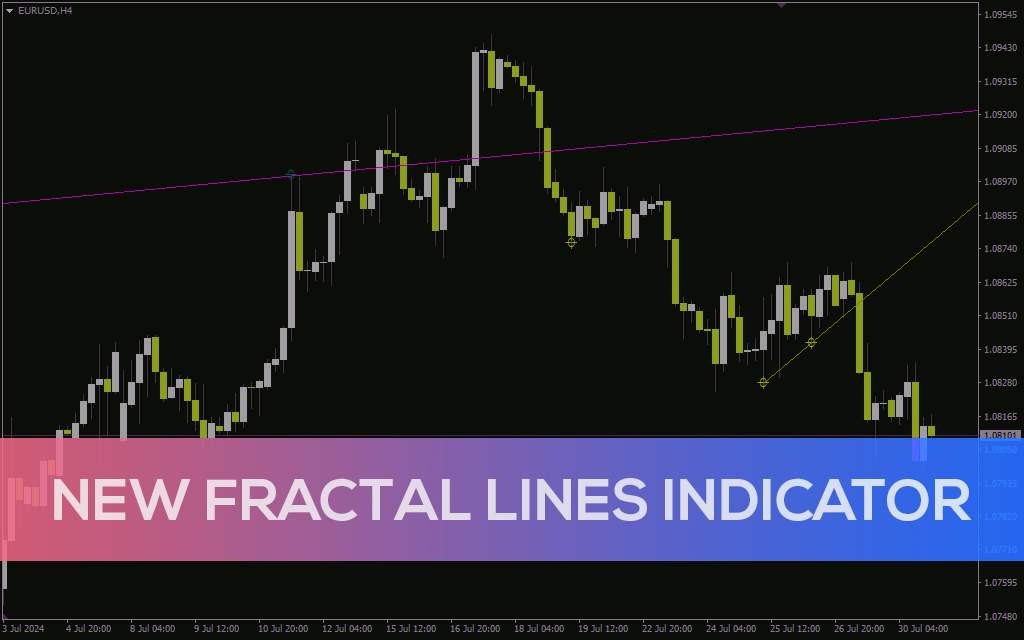 رسم خودکار خطوط روند با اتصال فلشهای فراکتال در اندیکاتور New Fractal Lines برای MT4