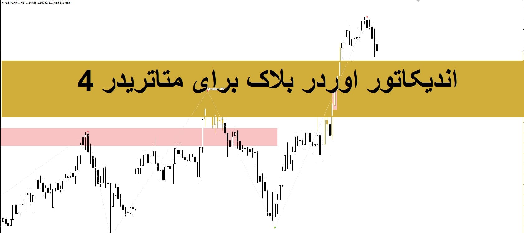 اندیکاتور OrderBlocks.All-in-One شناسایی اوردر بلاکهای تاچ نشده، تاچ شده و شکسته برای تحلیل روندهای صعودی و نزولی برای mt4