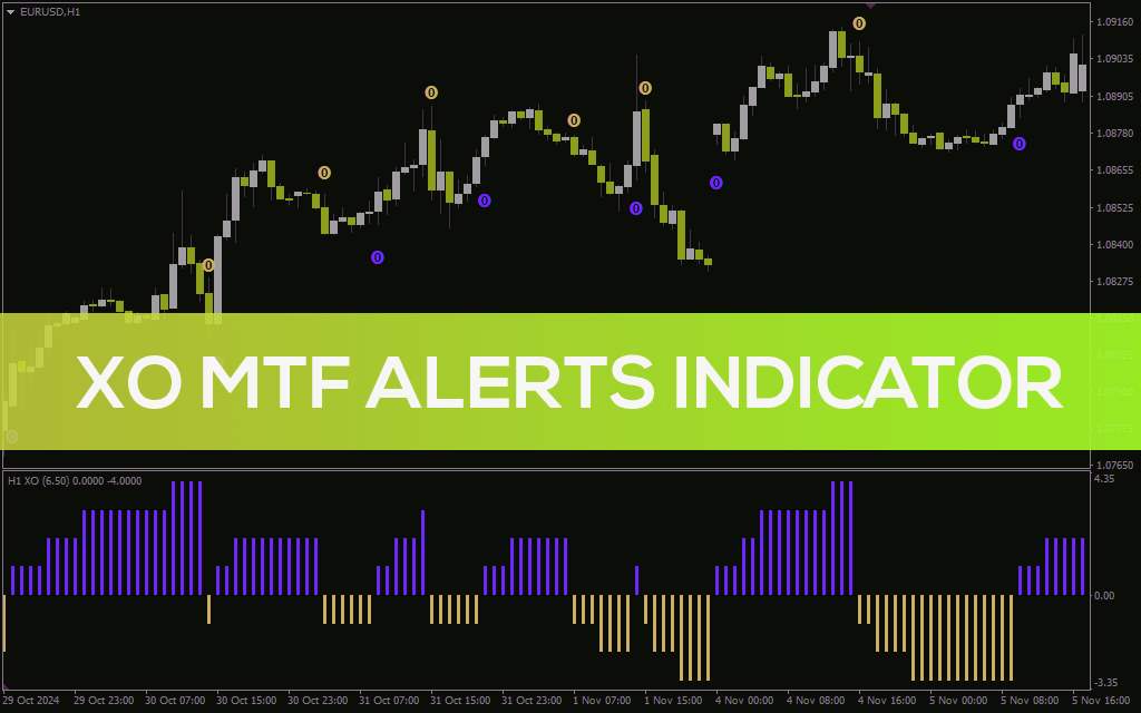 اندیکاتور هشدارهای XO چند تایم فریم برای شناسایی موثر برگشتهای روند (XO MTF Alerts Indicator برای MT4)