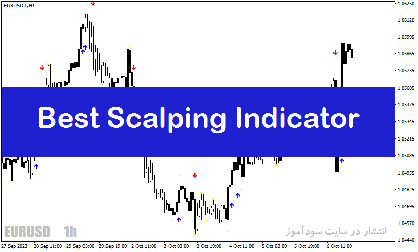 بهترین اندیکاتور اسکالپ با نام Best Scalping Indicator در متاتریدر4