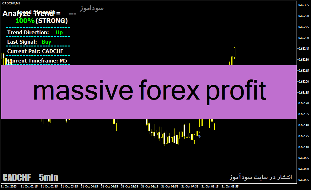 دانلود اندیکاتور فوق حرفه ای سیگنال یاب برای متاتریدر4 با نام massive forex profit