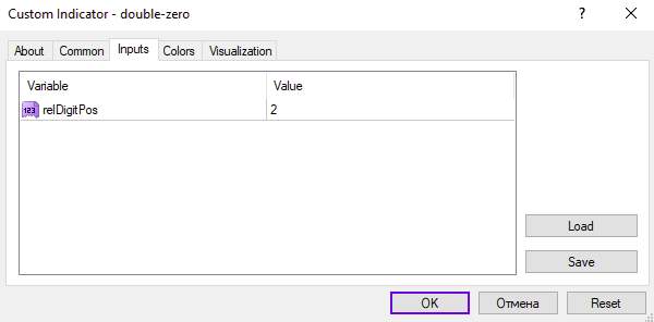 شناسایی سطوح روانی مهم قیمت با اندیکاتور Double Zero برای MT4