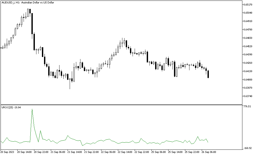 دانلود اندیکاتور حجم پول با نام Volume Rate Of Change Indicator در متاتریدر5