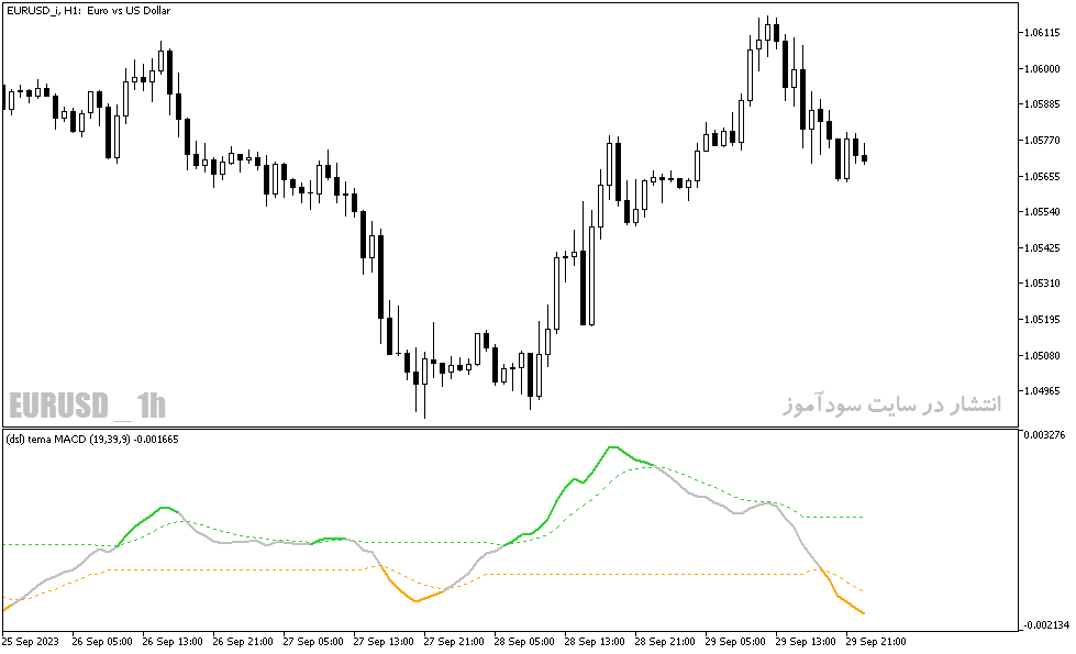 دانلود اندیکاتور مکدی فارکس در متاتریدر5 با نام dsl tema macd indicator