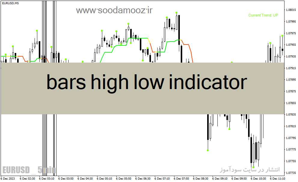 دانلود اندیکاتور ترکیب CCI و ATR برای متاتریدر4 با نام bars high low indicator