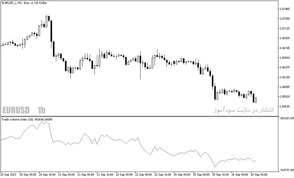 دانلود اندیکاتور حجم و قیمت با نام Trade Volume Index Indicator در متاتریدر5