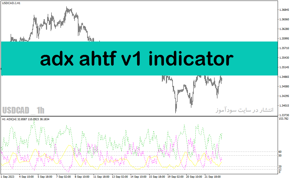 اندیکاتور adx در فارکس با نام adx ahtf v1 indicator برای متاتریدر4