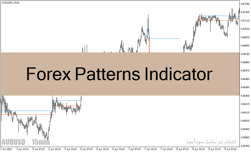دانلود اندیکاتور تشخیص الگوهای کندل استیک برای متاتریدر4 با نام Forex Patterns