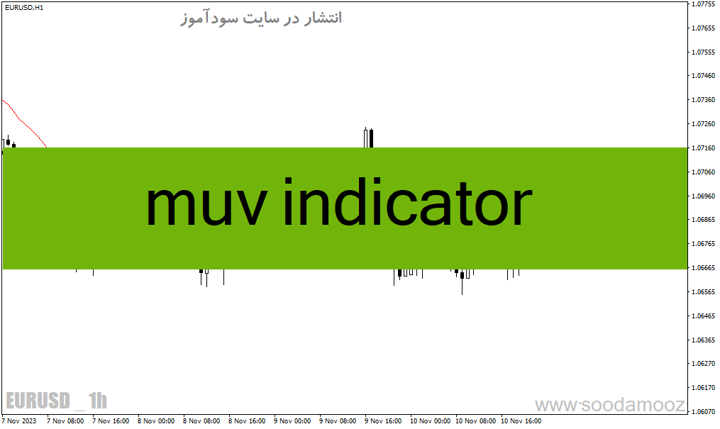 دانلود بهترین مووینگ اوریج ارز دیجیتال برای متاتریدر4 با نام muv indicator