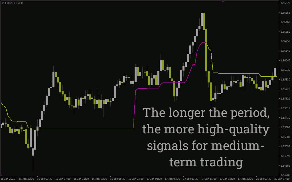 **تحلیل روند پیشرفته با ترکیب سوپر ترند و CCI** با اندیکاتور (Super Trend CCI Indicator) برای MT4