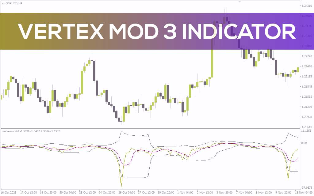 شناسایی نقاط ورود بازگشتی بهینه و جهت روند با اندیکاتور Vertex Mod 3 برای MT4