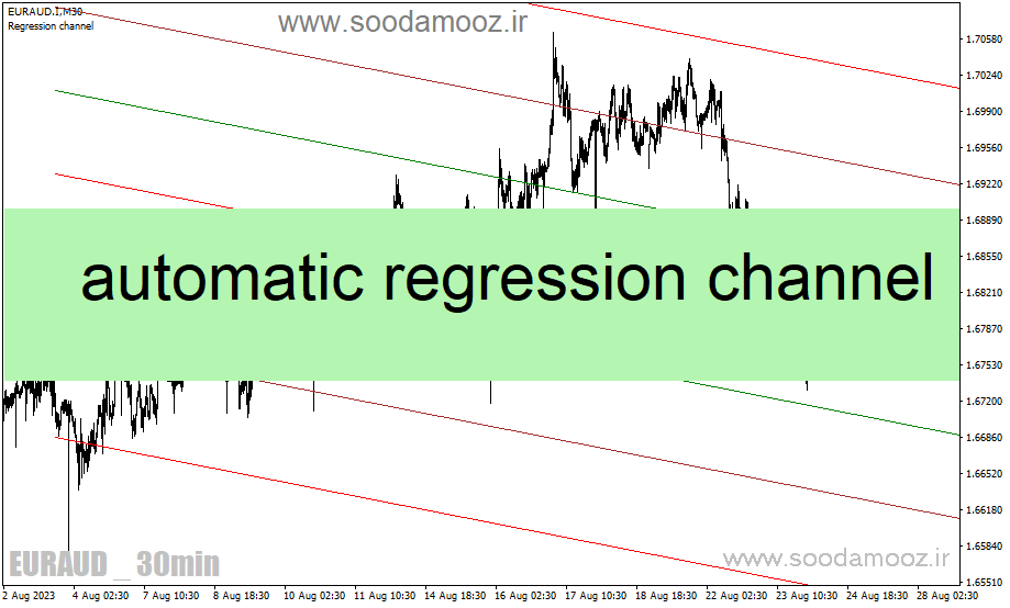 دانلود اندیکاتور رسم خودکار کانال فیبوناچی برای متاتریدر4 با نام automatic regression indicator
