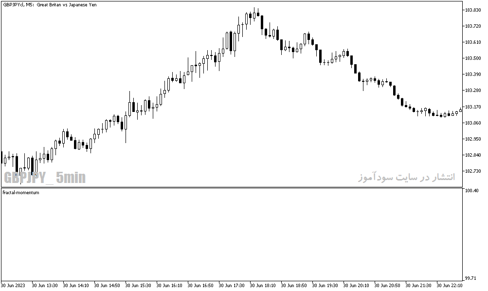 دانلود اندیکاتور مومنتوم در متاتریدر5 با نام Fractal Momentum Indicator
