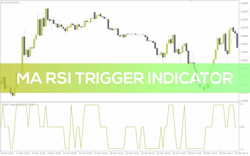 شناسایی تنظیمات معاملاتی بهینه با ترکیب میانگین متحرک و RSI در اندیکاتور MA RSI Trigger برای MT4