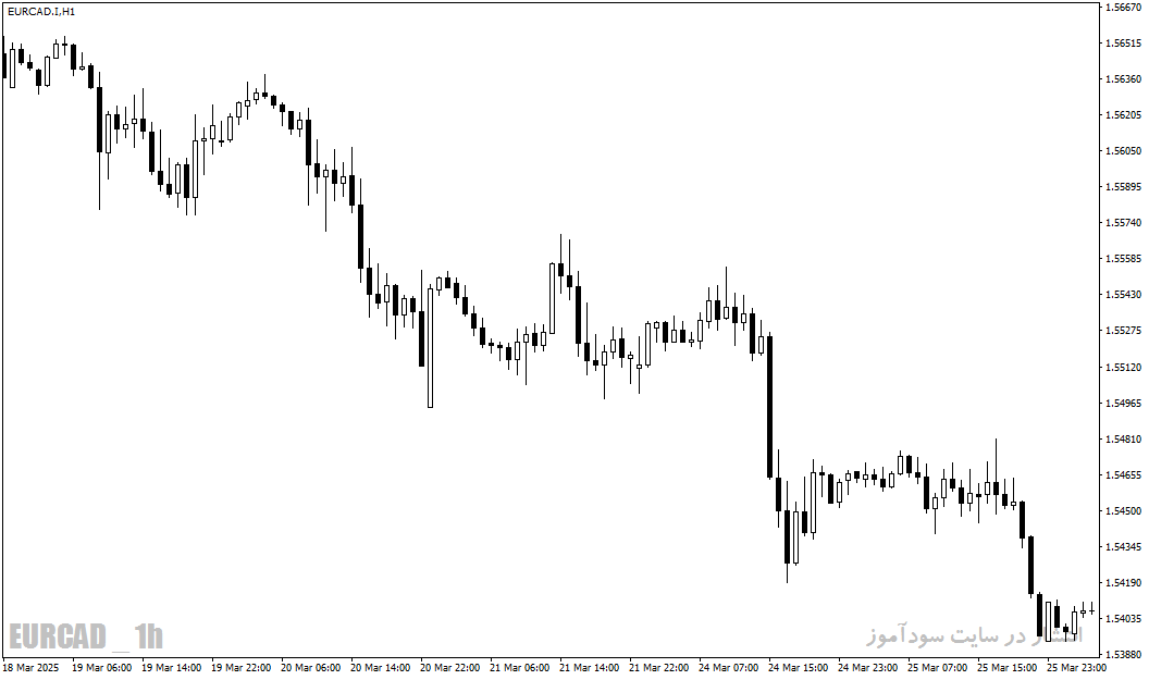 اندیکاتور نمایش معاملات (Show Trades) - نمایش بصری تاریخچه معاملات در MT4 و MT5