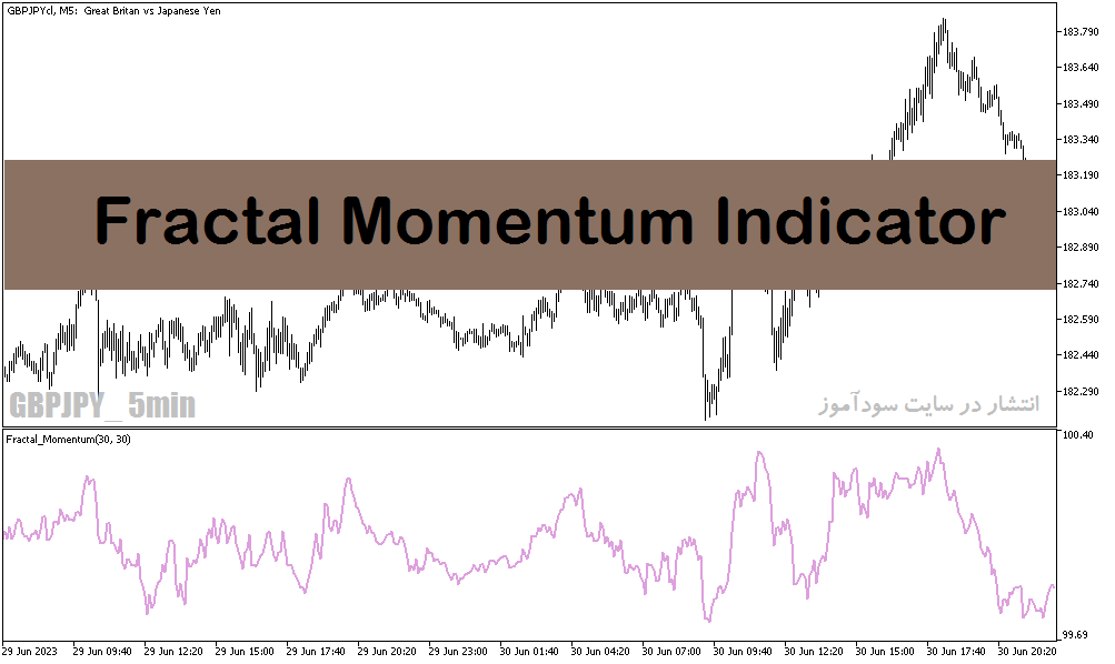 دانلود اندیکاتور مومنتوم در متاتریدر5 با نام Fractal Momentum Indicator