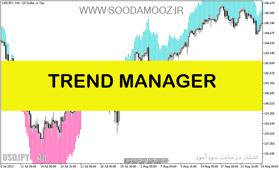 دانلود اندیکاتور کراس مووینگ اوریج برای متاتریدر5 با نام TREND MANAGER