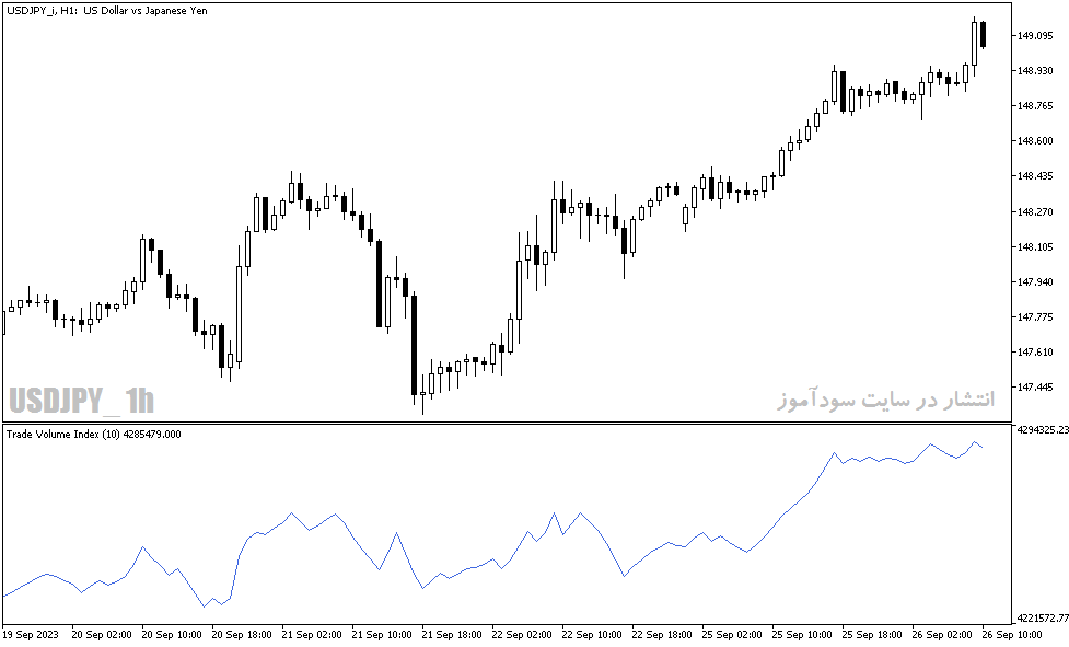 دانلود اندیکاتور حجم و قیمت با نام Trade Volume Index Indicator در متاتریدر5