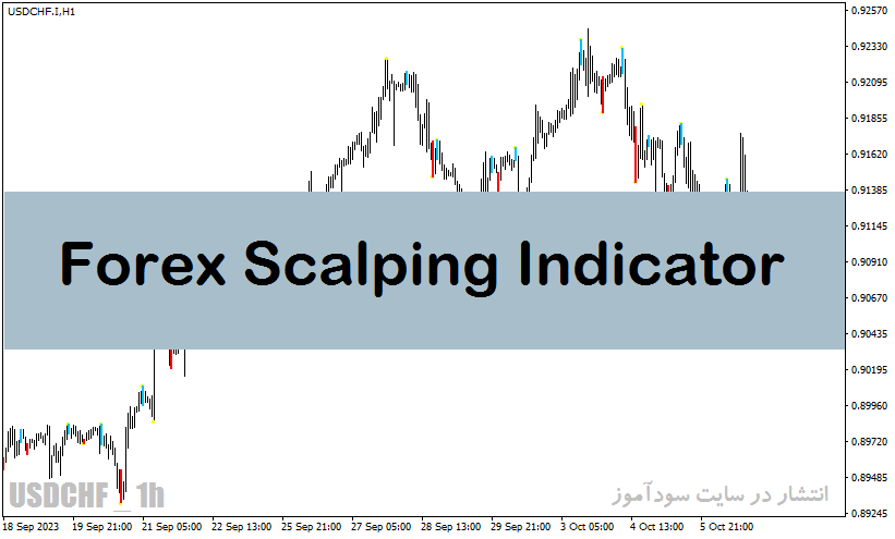 اندیکاتور اسکالپ فارکس با نام Forex Scalping Indicator در متاتریدر4