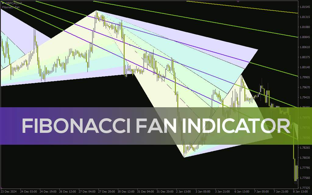 شناسایی سطوح حمایت و مقاومت بالقوه با استفاده از دنباله فیبوناچی با اندیکاتور (Fibonacci Fan Indicator) برای MT4