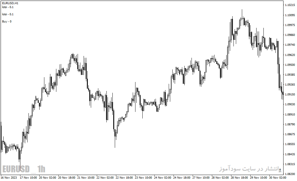 دانلود اندیکاتور مدیریت سرمایه در فارکس برای متاتریدر4 با نام adapt ts indicator