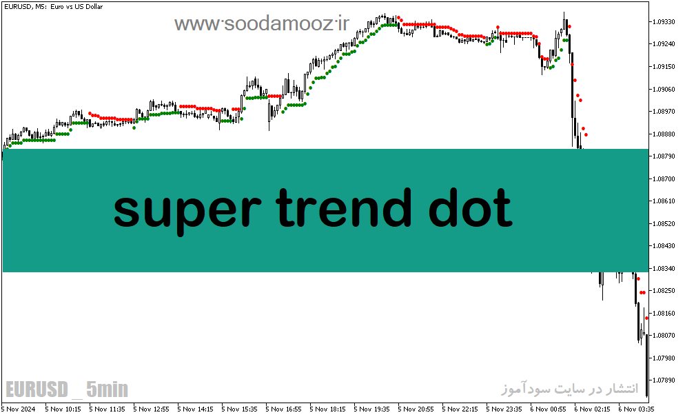 دانلود اندیکاتور سوپر ترند برای متاتریدر5 با نام super trend dot