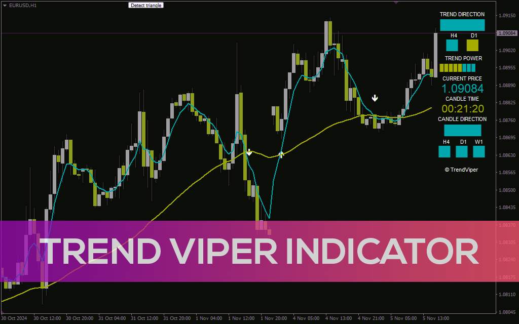 اندیکاتور Trend Viper برای شناسایی دقیق روندها و فرصتهای معاملاتی (Trend Viper Indicator برای MT4)