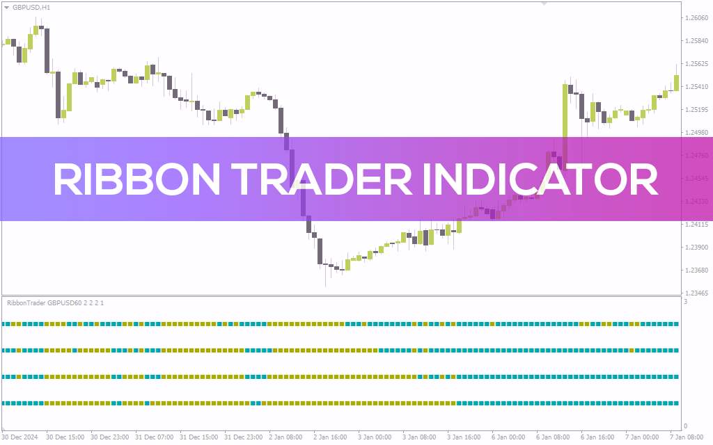 شناسایی آسان روند بازار با اندیکاتور نوارهای رنگی با اندیکاتور (Ribbon Trader Indicator) برای MT4