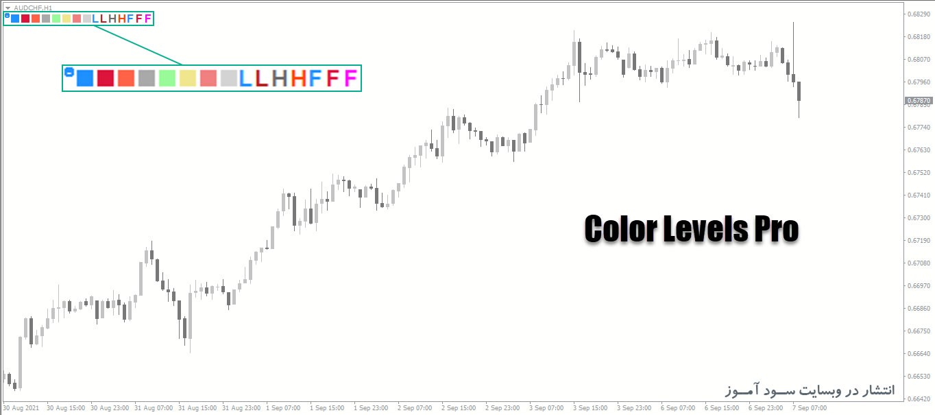 اندیکاتور کاربردی تغییر رنگ و تنظیمات چارت با نام Color Levels Pro