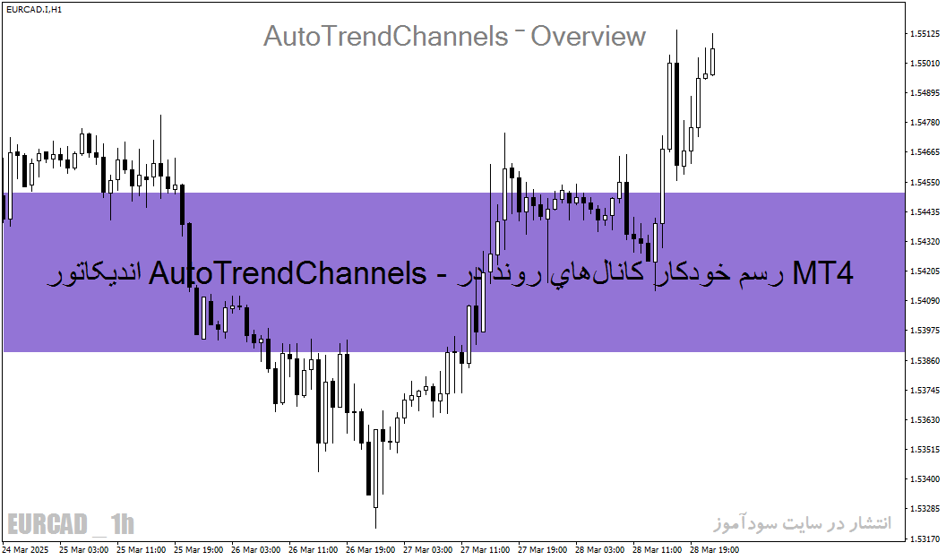 اندیکاتور AutoTrendChannels - رسم خودکار کانالهای روند در MT4 و MT5