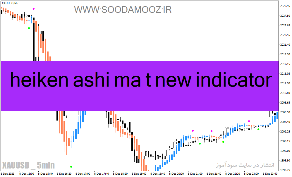 دانلود اندیکاتور هیکن آشی برای متاتریدر4 با نام heiken ashi ma t new indicator