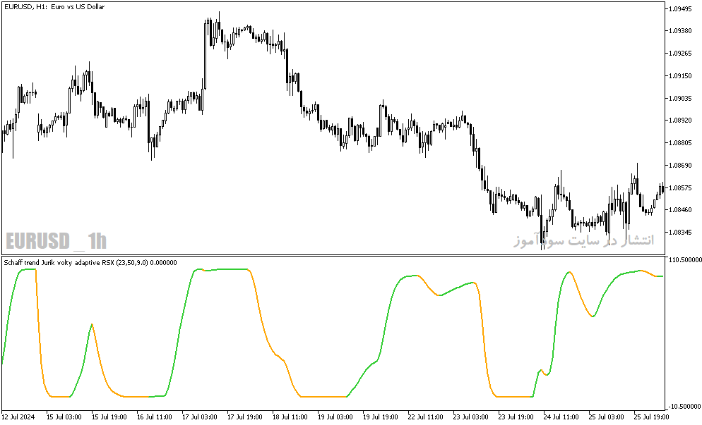 دانلود اندیکاتور سیگنال ورود و خروج برای متاتریدر5 با نام schaff trend jurik volty adaptive rsx