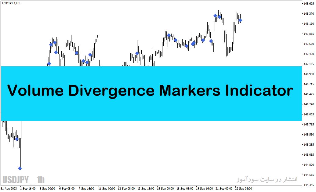 اندیکاتور نشان دهنده واگرایی با نام Volume Divergence Markers Indicator در متاتریدر4