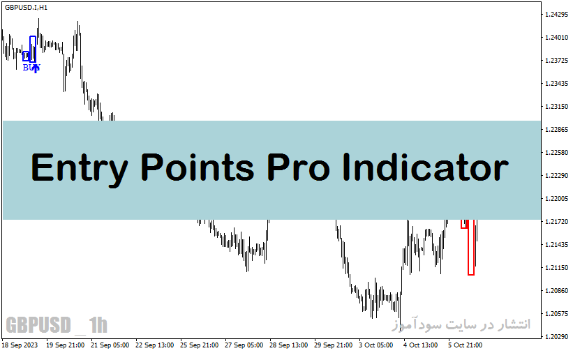 اندیکاتور سیگنال دهی متاتریدر4 با نام Entry Points Pro Indicator