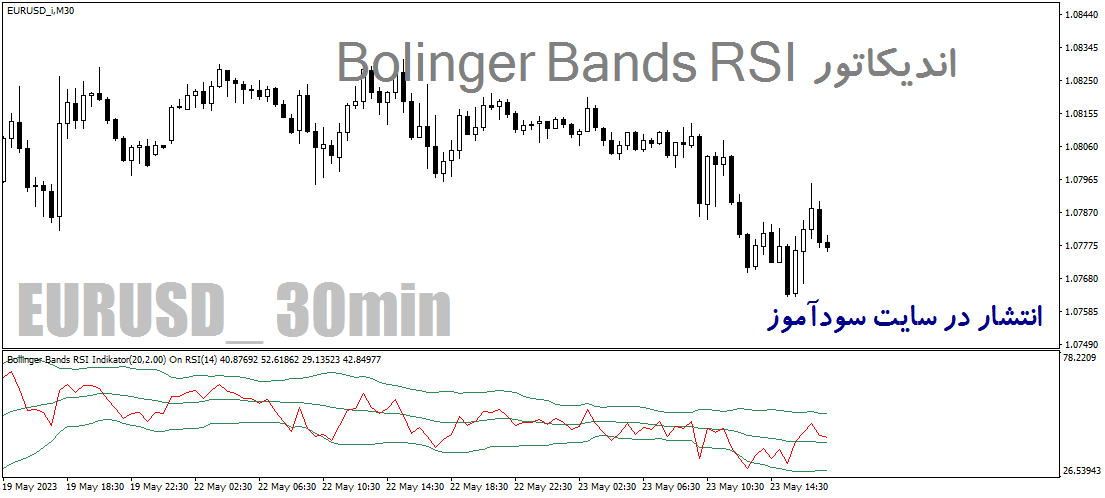 دانلود اندیکاتور ترکیب بولینگر بند و ار اس ای برای متاتریدر4 با نام Bolinger Bands RSI