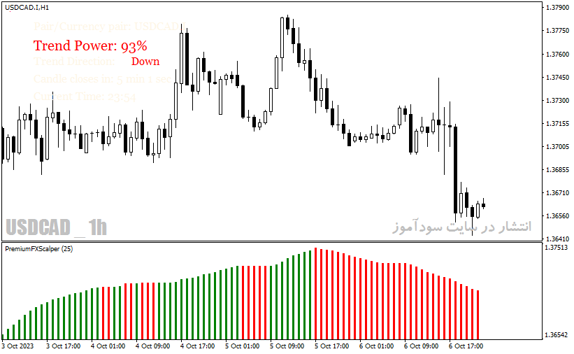 دانلود اندیکاتور قدرت روند فارکس با نام Scalper Dream Indicator در متاتریدر4