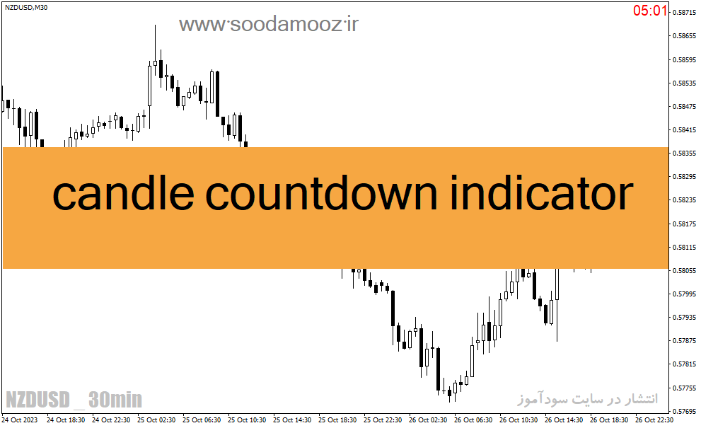 دانلود اندیکاتور زمان بسته شدن کندل برای متاتریدر4 با نام candle countdown indicator