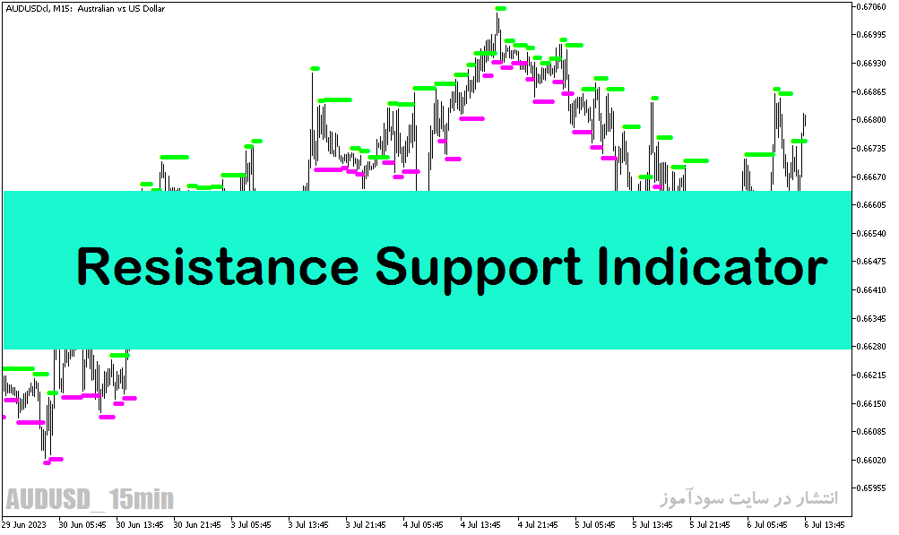 اندیکاتور حمایت و مقاومت متاتریدر5 با نام Resistance Support Indicator