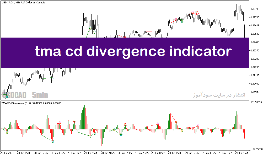 بهترین اندیکاتور برای واگرایی در متاتریدر5 با نام tma cd divergence indicator