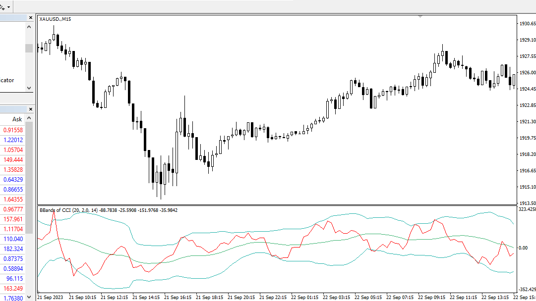 دانلود اندیکاتور بولینگر باند حرفه ای برای متاتریدر4 با نام cci with Bollinger bands