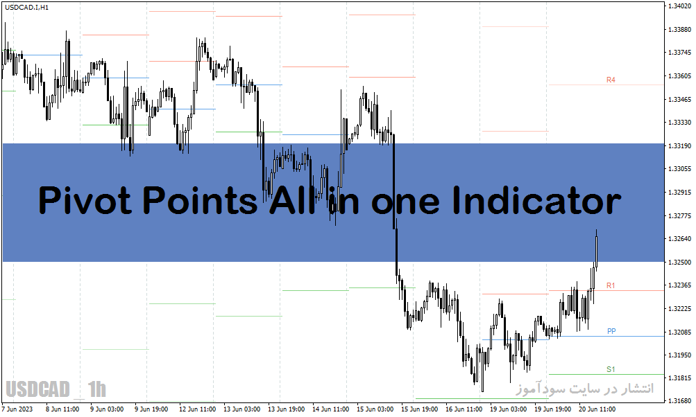 دانلود اندیکاتور پیوت ریورسال برای متاتریدر4 با نام Pivot Points All in one Indicator