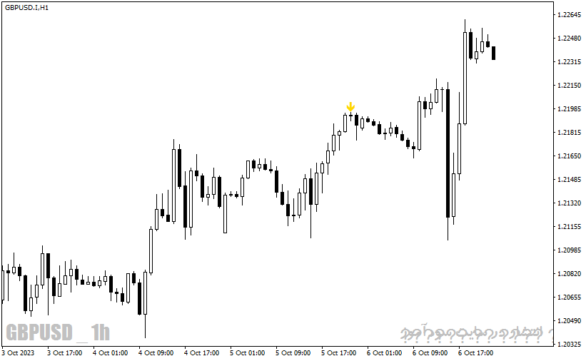 دانلود اندیکاتور اسکلپ با نام Scalp Bar 2 aa tt Indicator در متاتریدر4