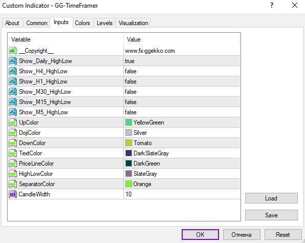 تجسم آسان سطوح بالا و پایین تایم فریمهای مختلف با اندیکاتور GG TimeFramer برای MT4