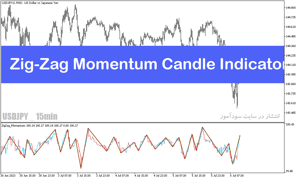 دانلود اندیکاتور زیگزاگ برای متاتریدر5 با نام Zig-Zag Momentum Candle Indicator