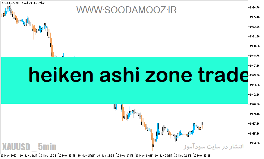 دانلود اندیکاتور هیکن آشی برای متاتریدر5 با نام heiken ashi zone trade