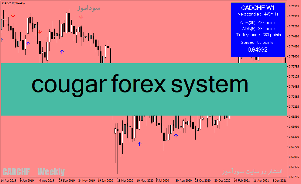 دانلود اندیکاتور سیگنال خرید و فروش برای متاتریدر4 با نام cougar forex system