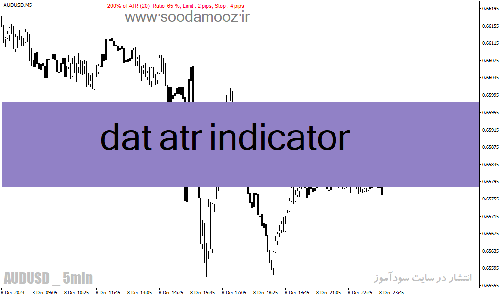 دانلود اندیکاتور ATR در فارکس برای متاتریدر4 با نام dat atr indicator