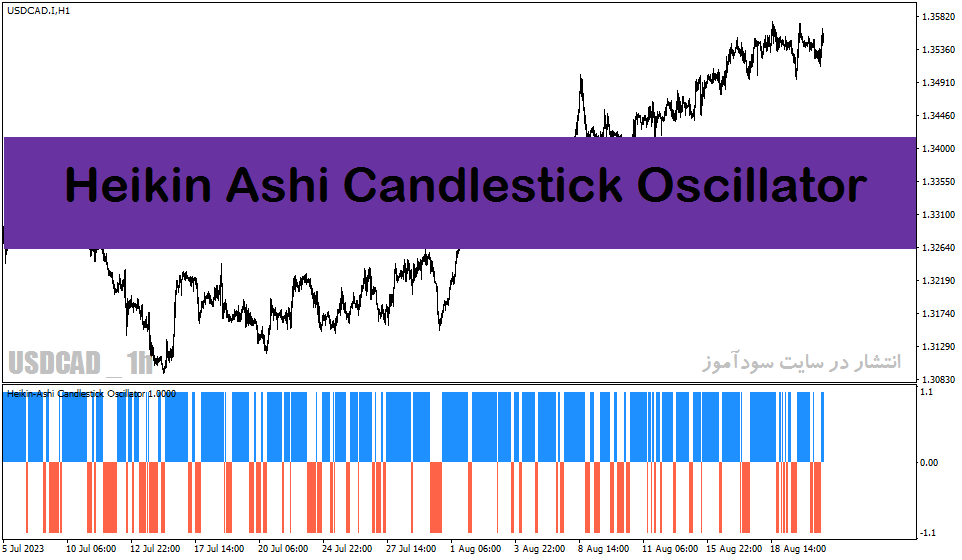 بهترین اندیکاتور سیگنال خرید و فروش برای متاتریدر4 با نام Heikin Ashi Candlestick Oscillator